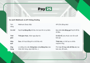 API vs. Webhook của Pay2S: Cuộc Đối Thoại Giữa “Hỏi” và “Lắng Nghe”