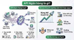 Hướng Dẫn Kỹ Thuật: Cấu Hình Tên Miền Cho API Ngân Hàng Pay2S